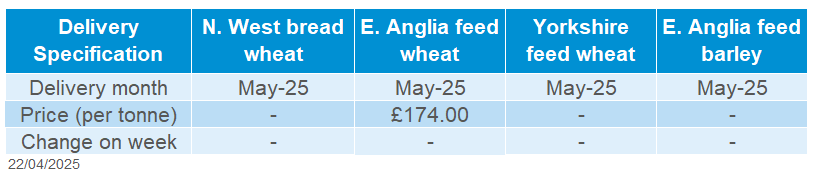 Delivered cereals table 22 04 2025